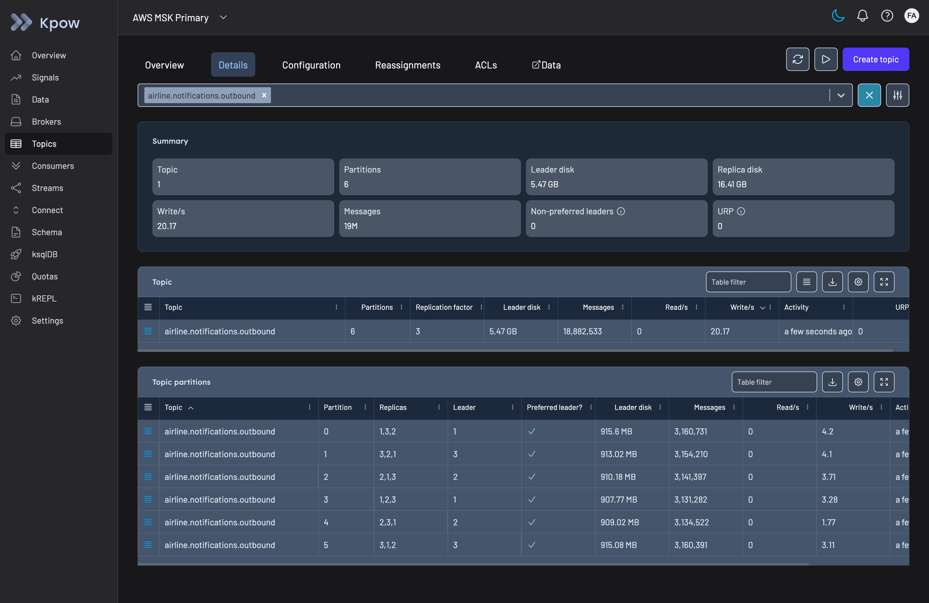 Kpow topic details view showing partition summary, replication factor, and per-partition metrics