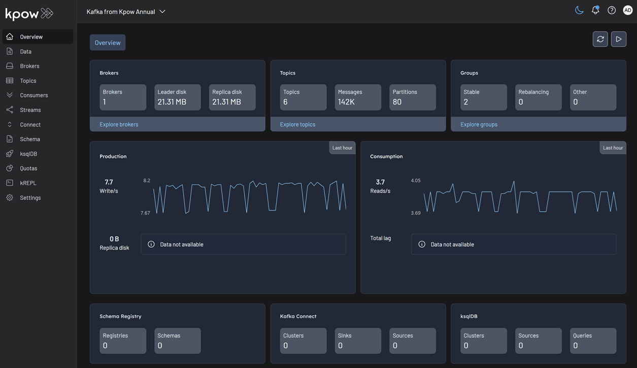 Kpow Annual Overview